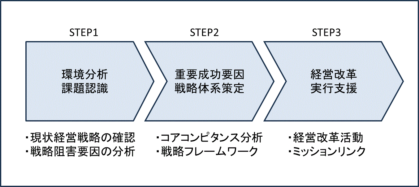 全体アプローチ